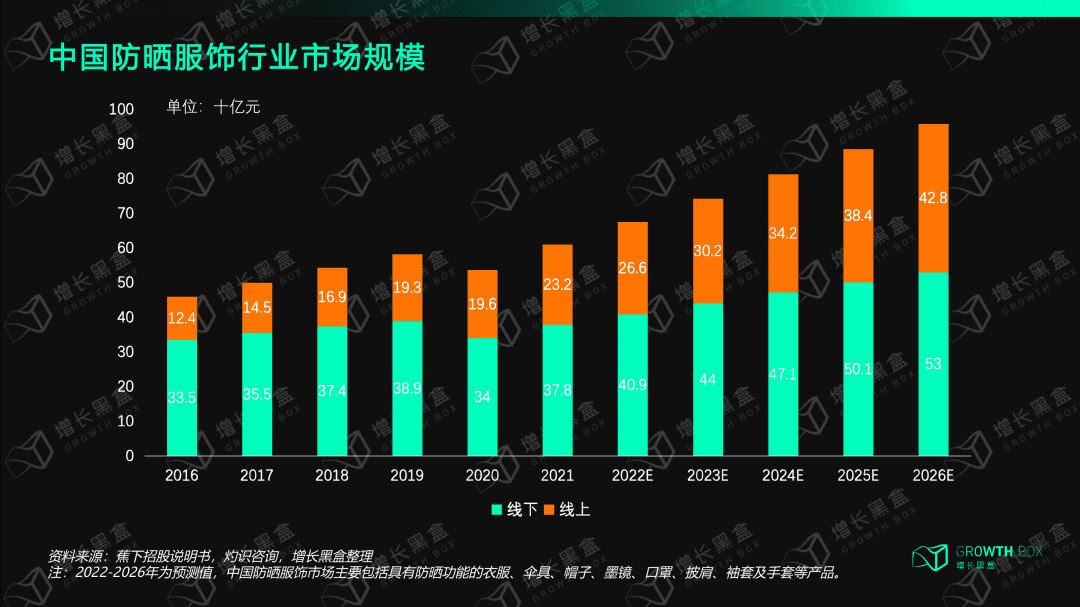 8000字解读蕉下：拿什么打破新消费亏钱魔咒｜增长黑盒Growthbox