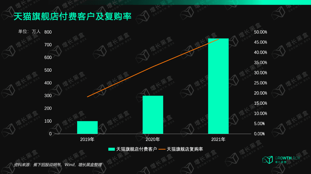 8000字解读蕉下：拿什么打破新消费亏钱魔咒｜增长黑盒Growthbox