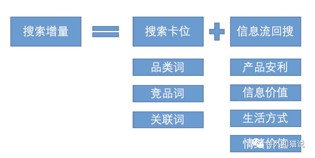 关于种草营销：抖音、小红书、B站、微信、知乎、微博