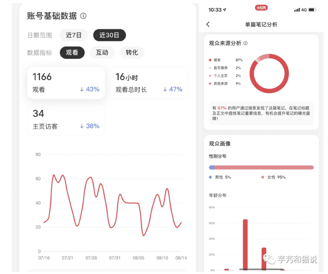 关于种草营销：抖音、小红书、B站、微信、知乎、微博