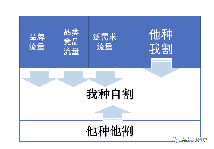 关于种草营销：抖音、小红书、B站、微信、知乎、微博