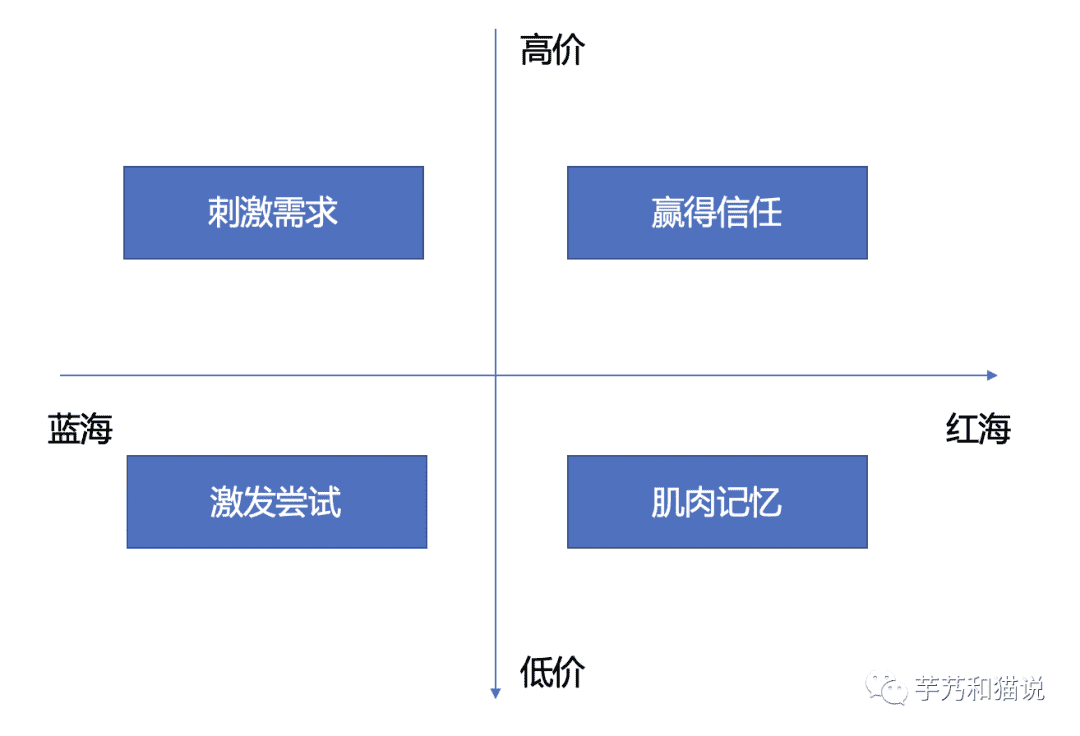 关于种草营销：抖音、小红书、B站、微信、知乎、微博