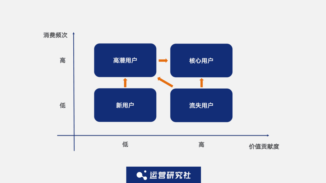 对话永辉：我们是如何沉淀1亿私域用户的｜运营研究社