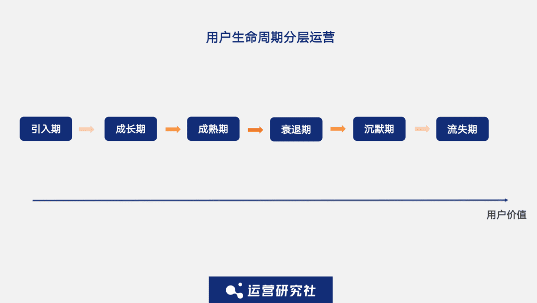 对话永辉：我们是如何沉淀1亿私域用户的｜运营研究社