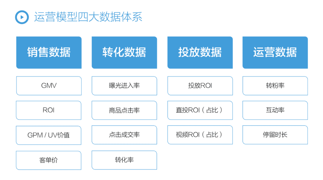 抖音店播体系，POSC品牌店播方法论