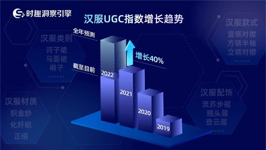 今年汉服用户暴涨40%？借势营销攻略请查收