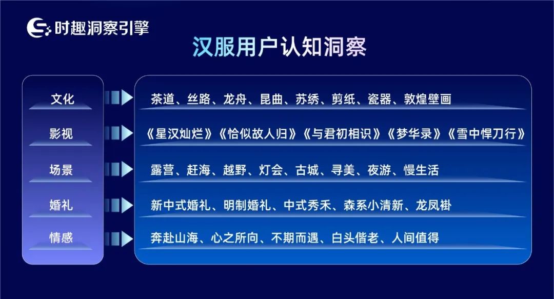 今年汉服用户暴涨40%？借势营销攻略请查收