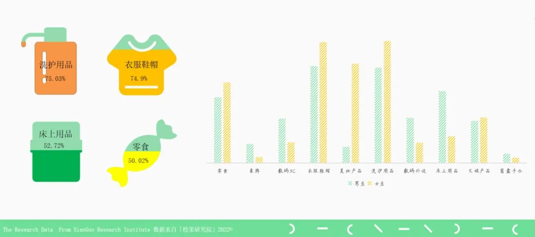 校园营销指南：锁定Z世代，品牌校园营销领跑开学季