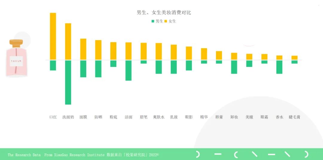 校园营销指南：锁定Z世代，品牌校园营销领跑开学季