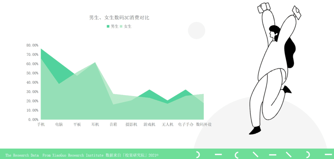 校园营销指南：锁定Z世代，品牌校园营销领跑开学季