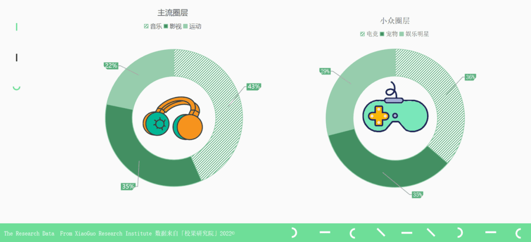 校园营销指南：锁定Z世代，品牌校园营销领跑开学季