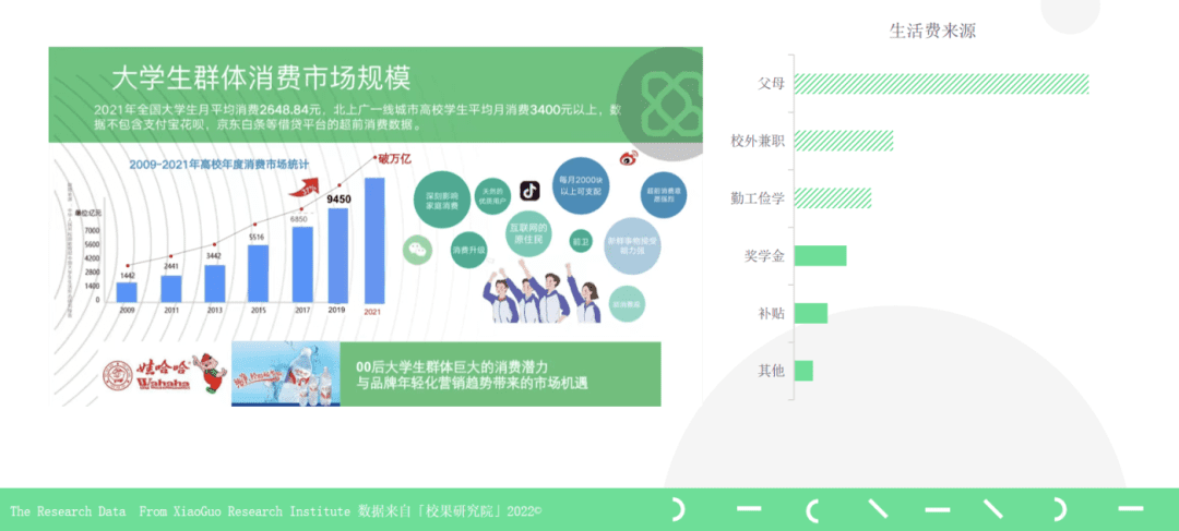 校园营销指南：锁定Z世代，品牌校园营销领跑开学季