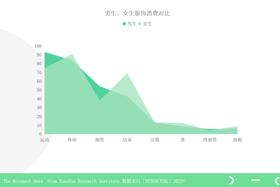 校园营销指南：锁定Z世代，品牌校园营销领跑开学季