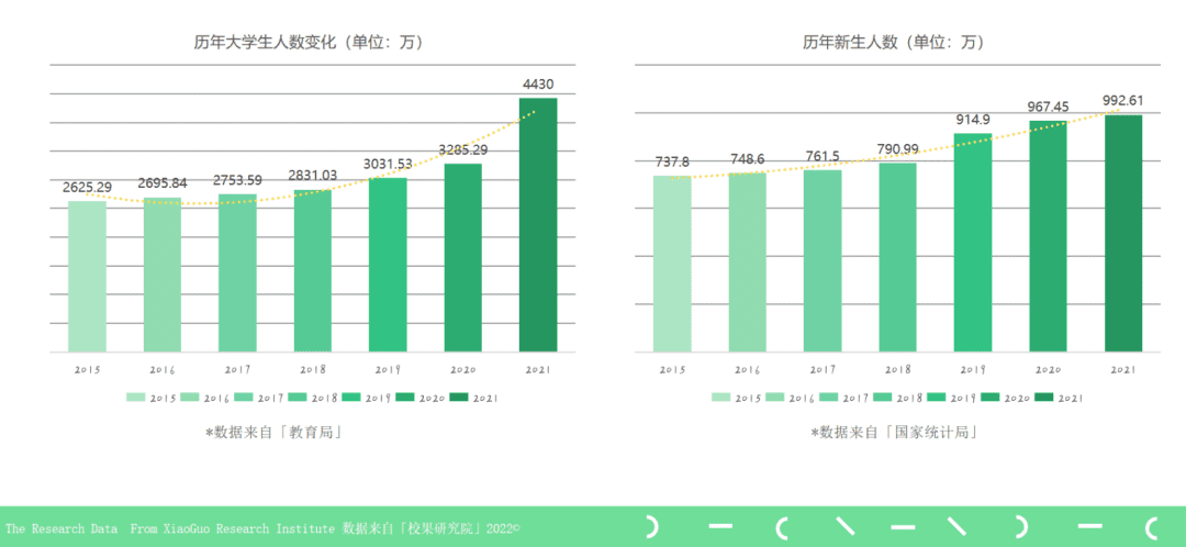 校园营销指南：锁定Z世代，品牌校园营销领跑开学季