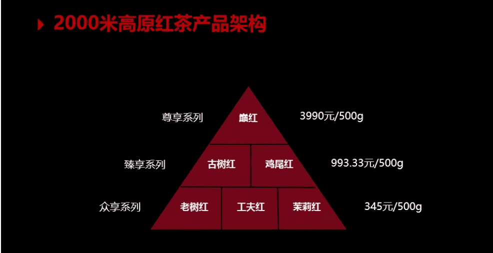 一文讲透小罐茶的品牌策略