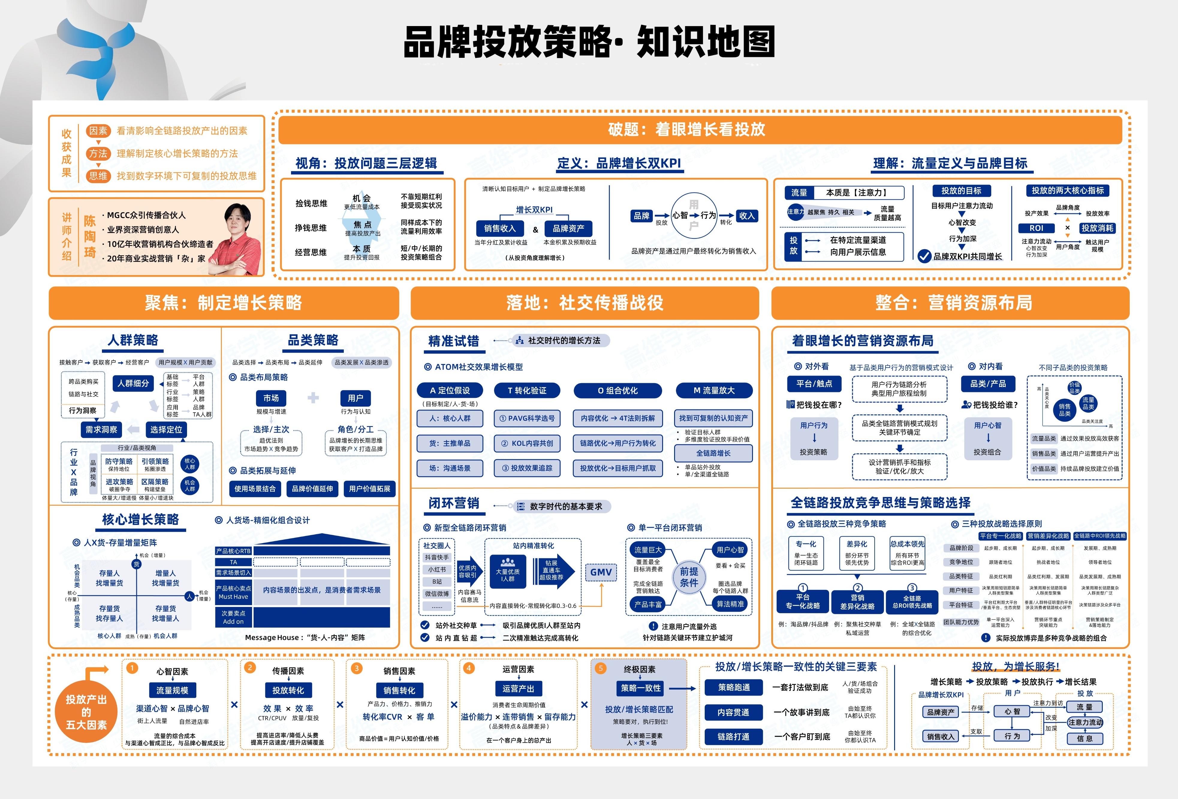 小红书投放的考核指标