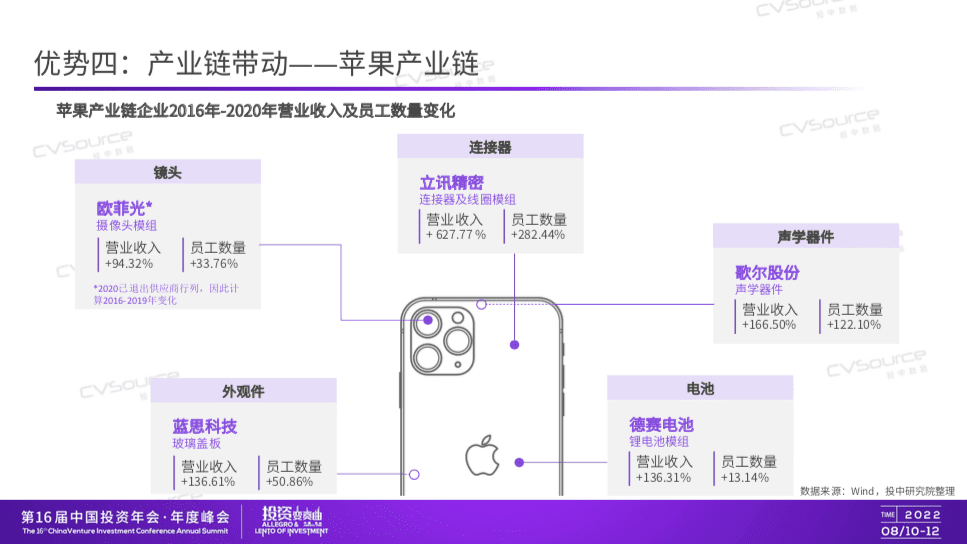 投中信息CEO杨晓磊：求之于势，不责于人