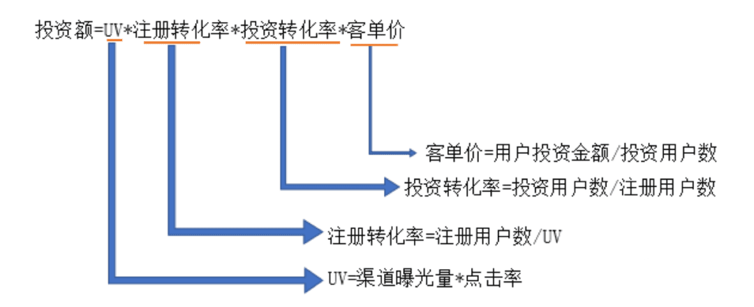 银行“互联网增长团队”的搭建基础｜西欧欧