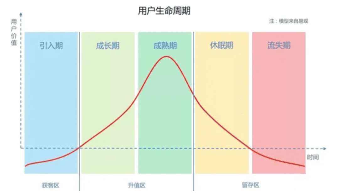 银行“互联网增长团队”的搭建基础｜西欧欧