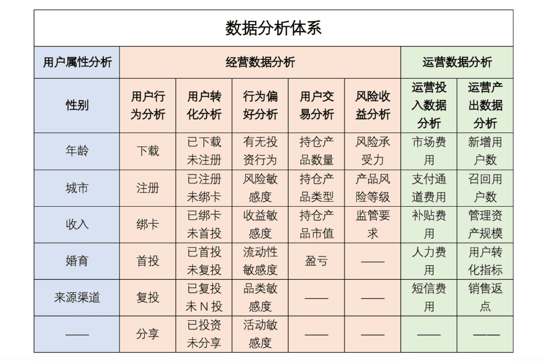 银行“互联网增长团队”的搭建基础｜西欧欧