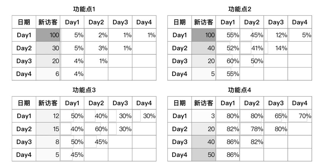 杨堃：B端产品的运营管理