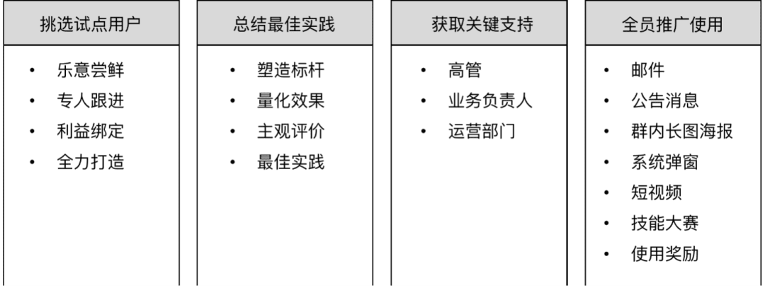 杨堃：B端产品的运营管理