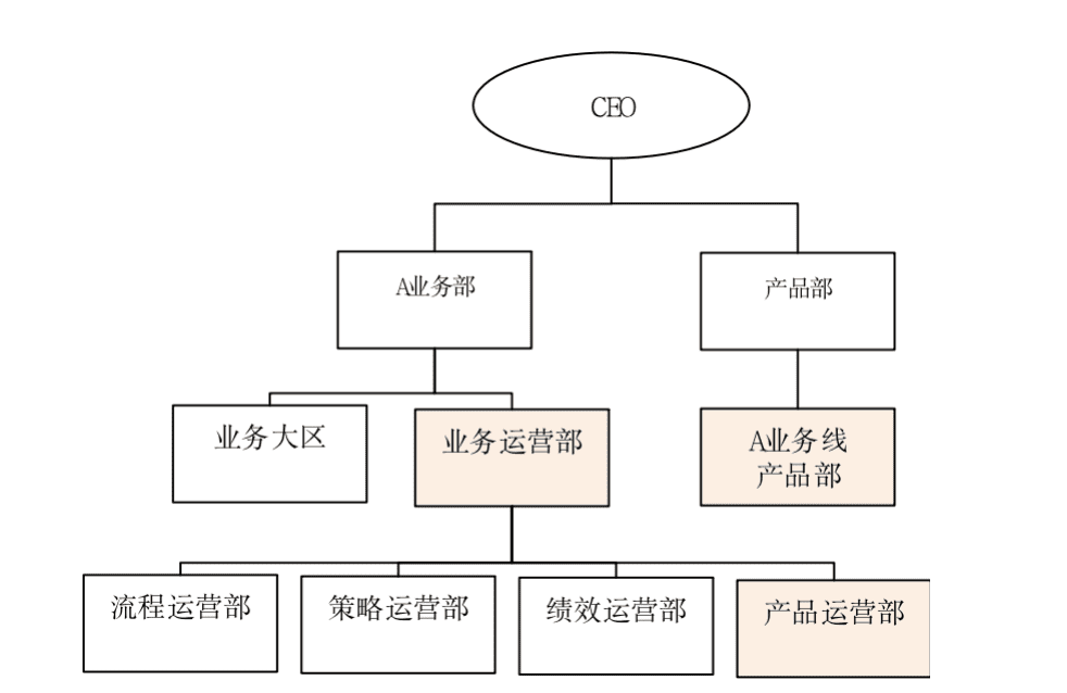 杨堃：B端产品的运营管理