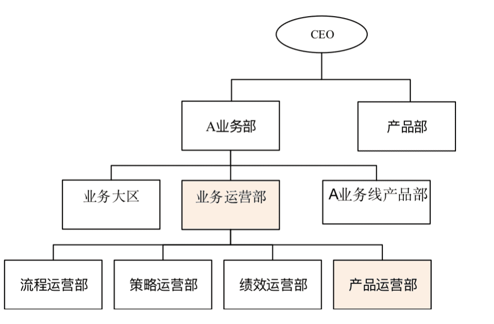 杨堃：B端产品的运营管理