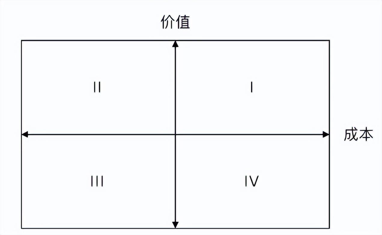 杨堃：B端产品的需求管理与迭代优化