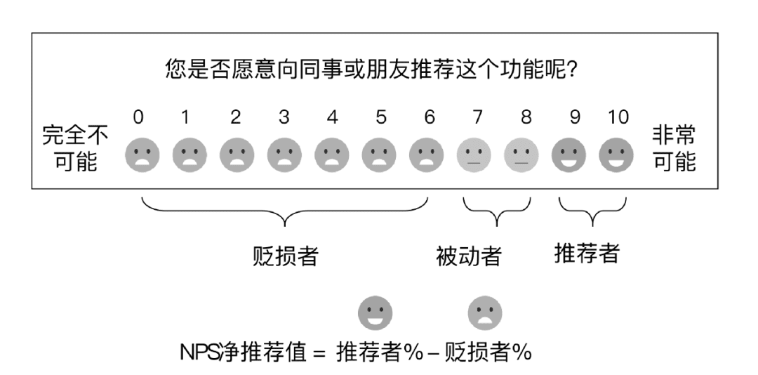 杨堃：B端产品的需求管理与迭代优化