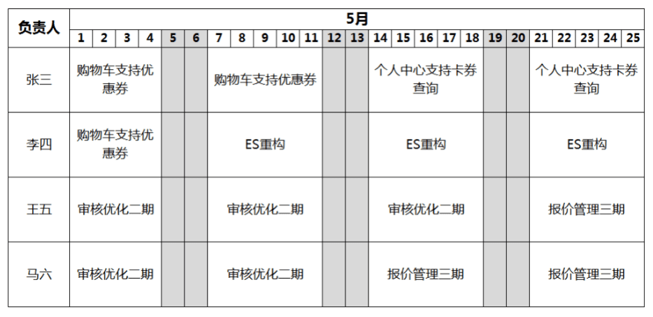 杨堃：B端产品的需求管理与迭代优化