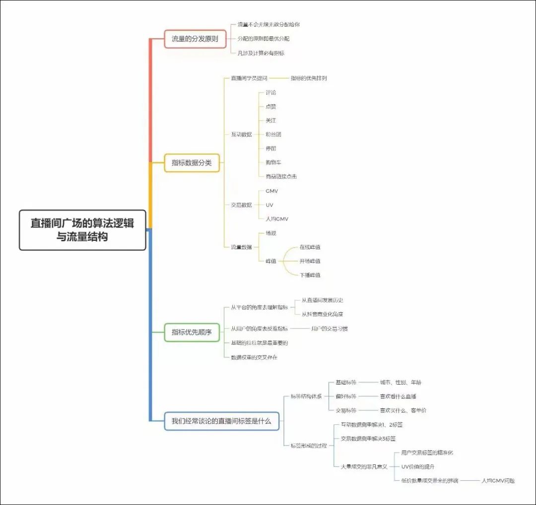 抖音“放弃”兴趣推荐，上线“内容偏好设置”功能｜新播场