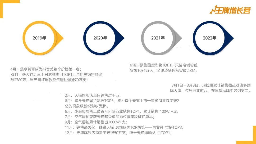 王伟：全域解密，Colorkey的突围秘籍