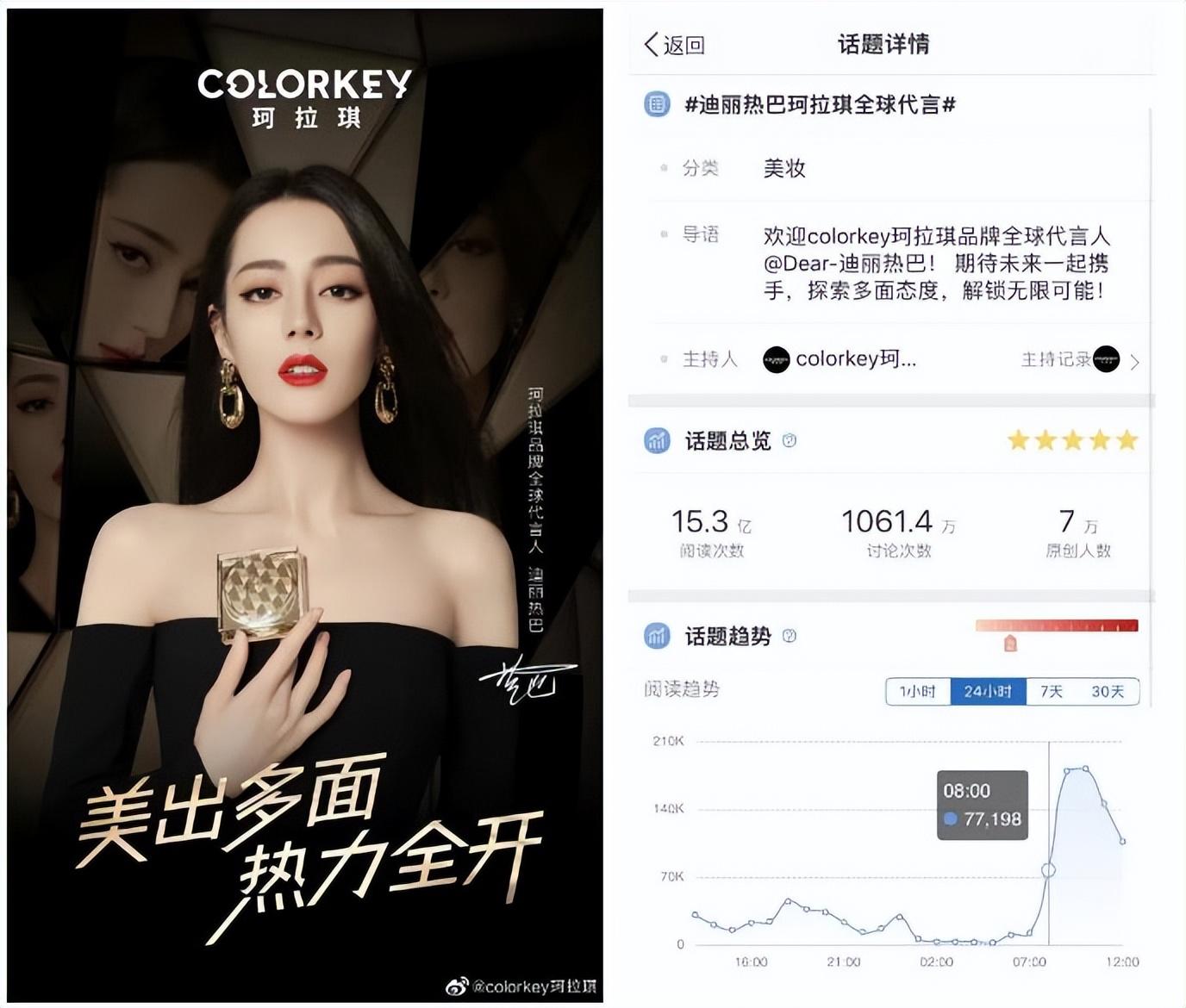 王伟：全域解密，Colorkey的突围秘籍