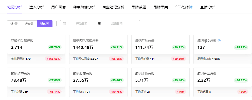 王伟：全域解密，Colorkey的突围秘籍