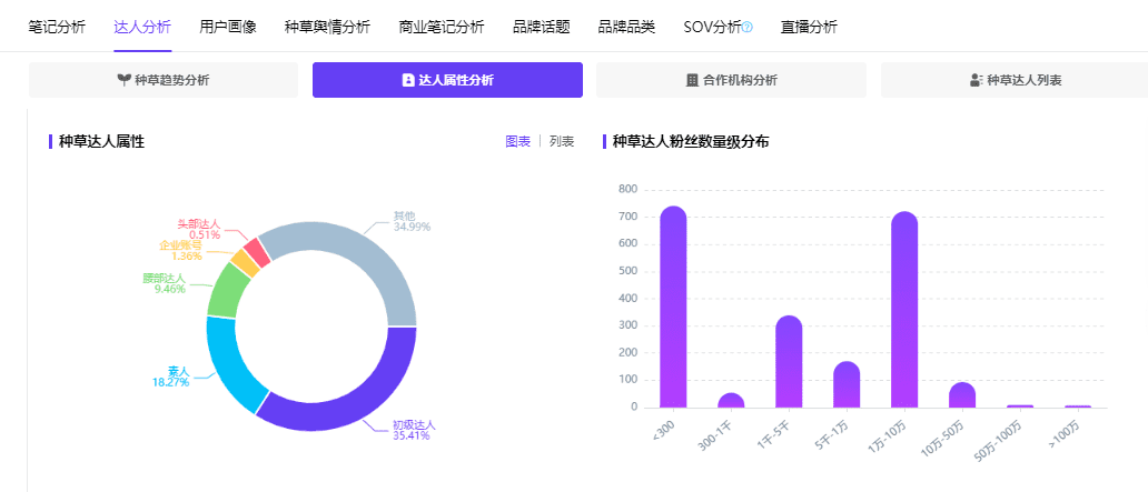 王伟：全域解密，Colorkey的突围秘籍