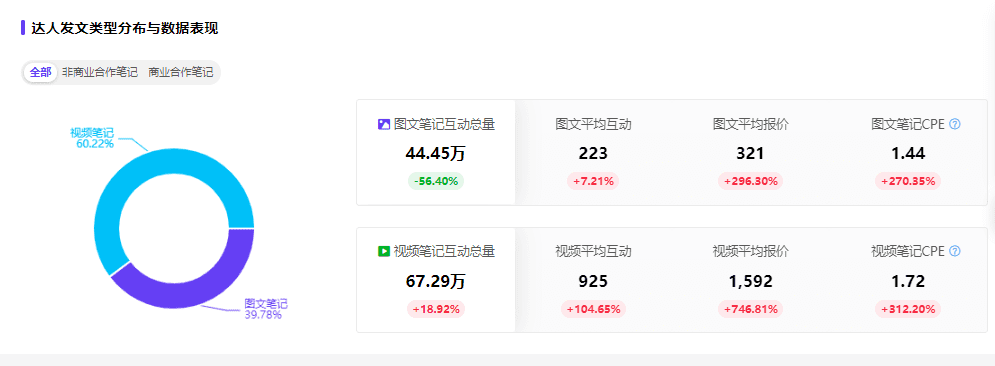 王伟：全域解密，Colorkey的突围秘籍