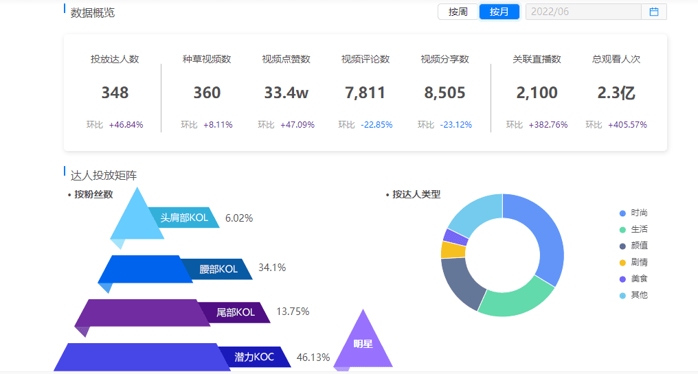 王伟：全域解密，Colorkey的突围秘籍