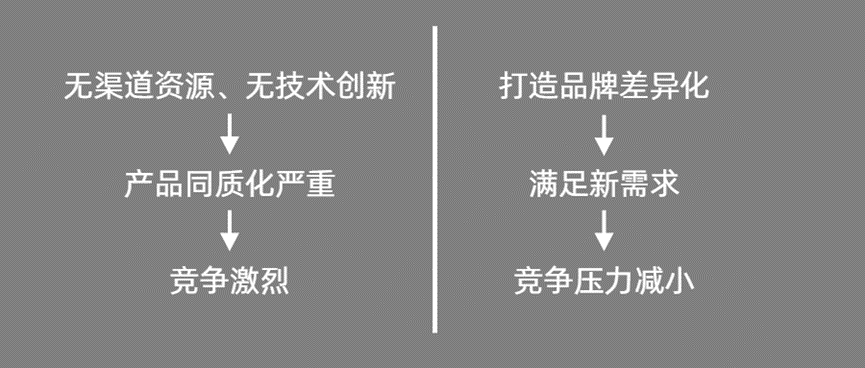 没预算没资源，小型企业如何做营销