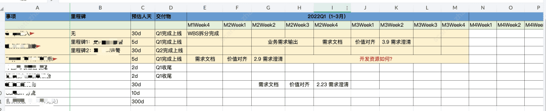 目标、计划与执行