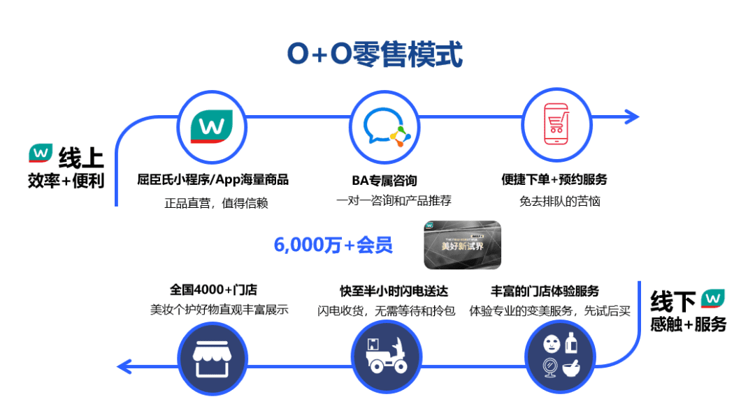 上半年赚了5.36亿！屈臣氏到底靠什么实现了逆势盈利？