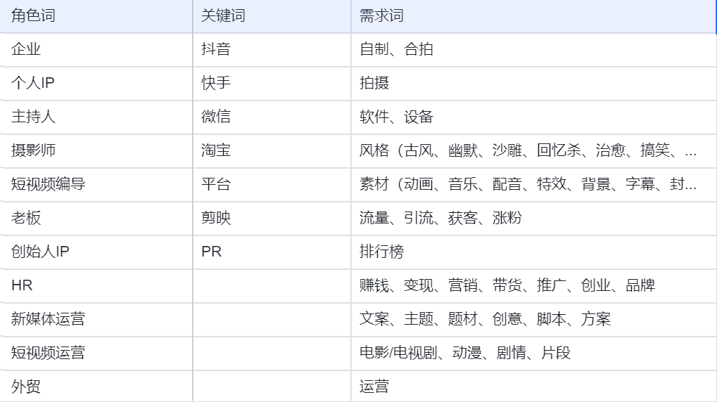 野马范：品牌搭建初期要做的事情