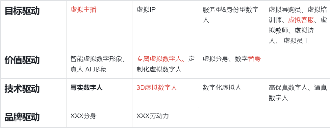 野马范：品牌搭建初期要做的事情