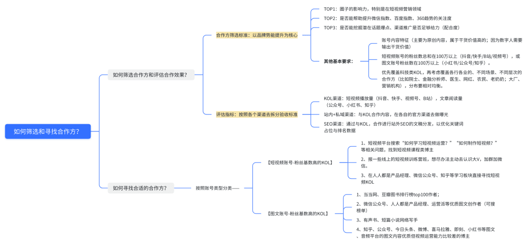 野马范：品牌搭建初期要做的事情