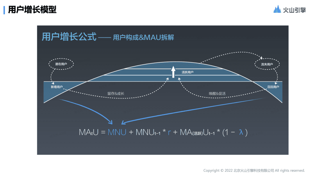 深度解析字节跳动的增长模型