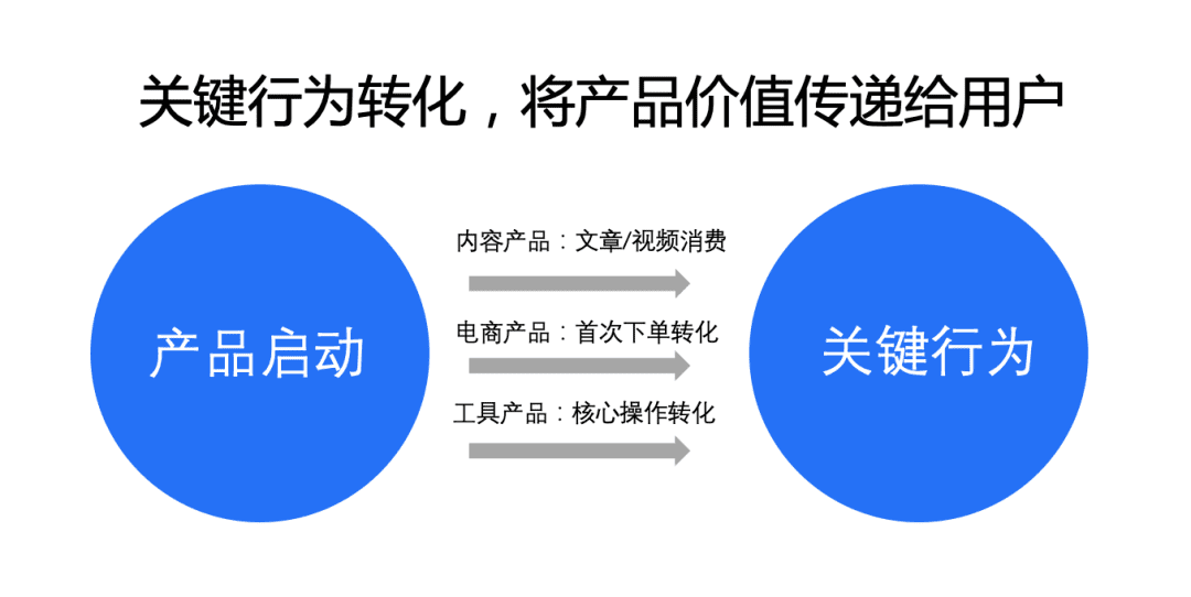 深度解析字节跳动的增长模型