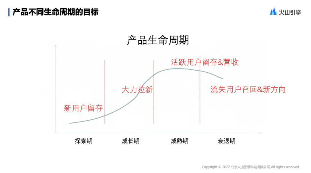 深度解析字节跳动的增长模型