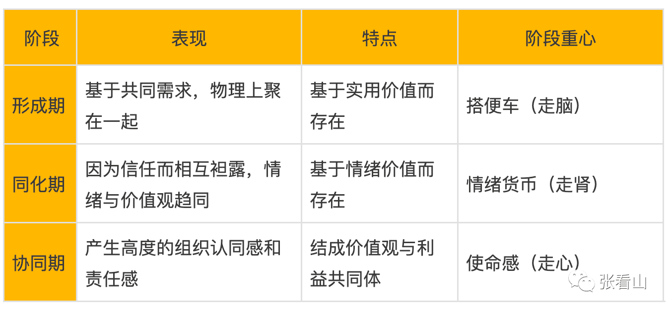 金融行业社群运营沉思录｜张看山