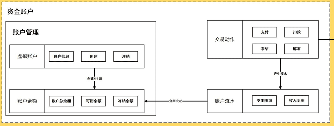 90%的产品经理都不知道进阶功能：促销资金池｜在地球的产品笔记