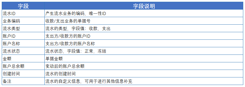 90%的产品经理都不知道进阶功能：促销资金池｜在地球的产品笔记